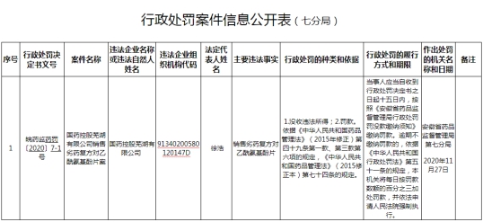 国药控股芜湖公司违法销售劣药 遭没收违法所得并罚款