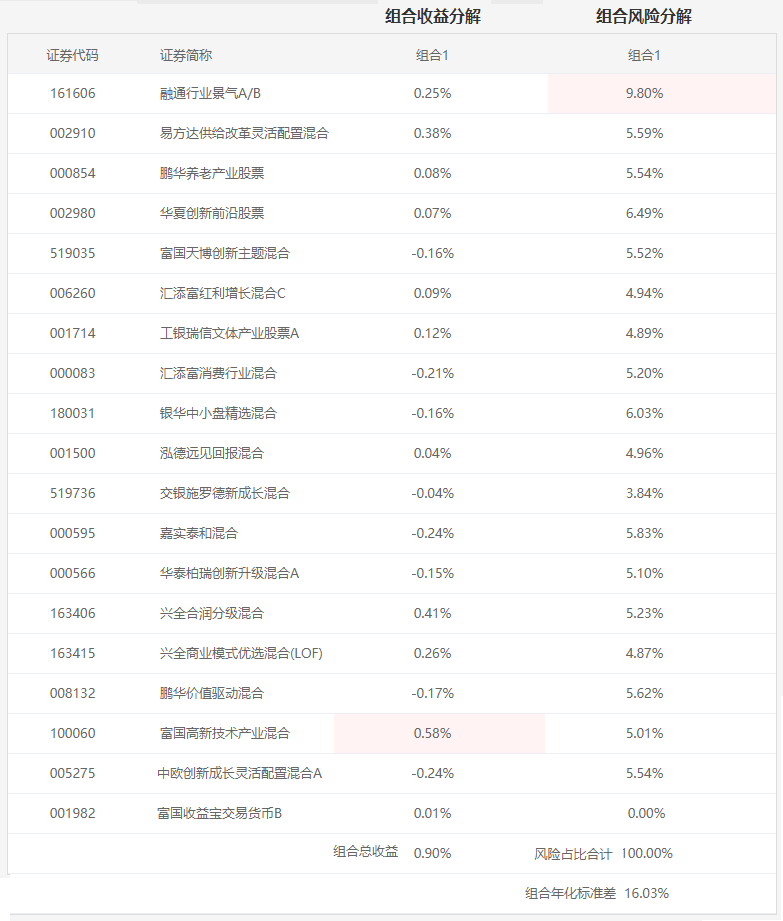 注：图片来自智策基金投顾平台