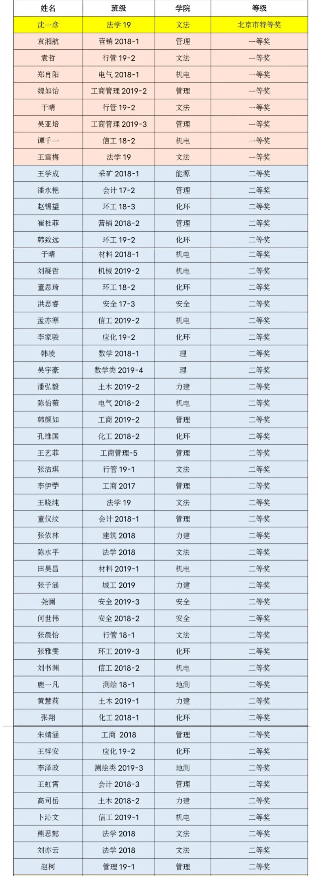 2020年全国英语类大_盘点2020|2020年十大英语教育新闻