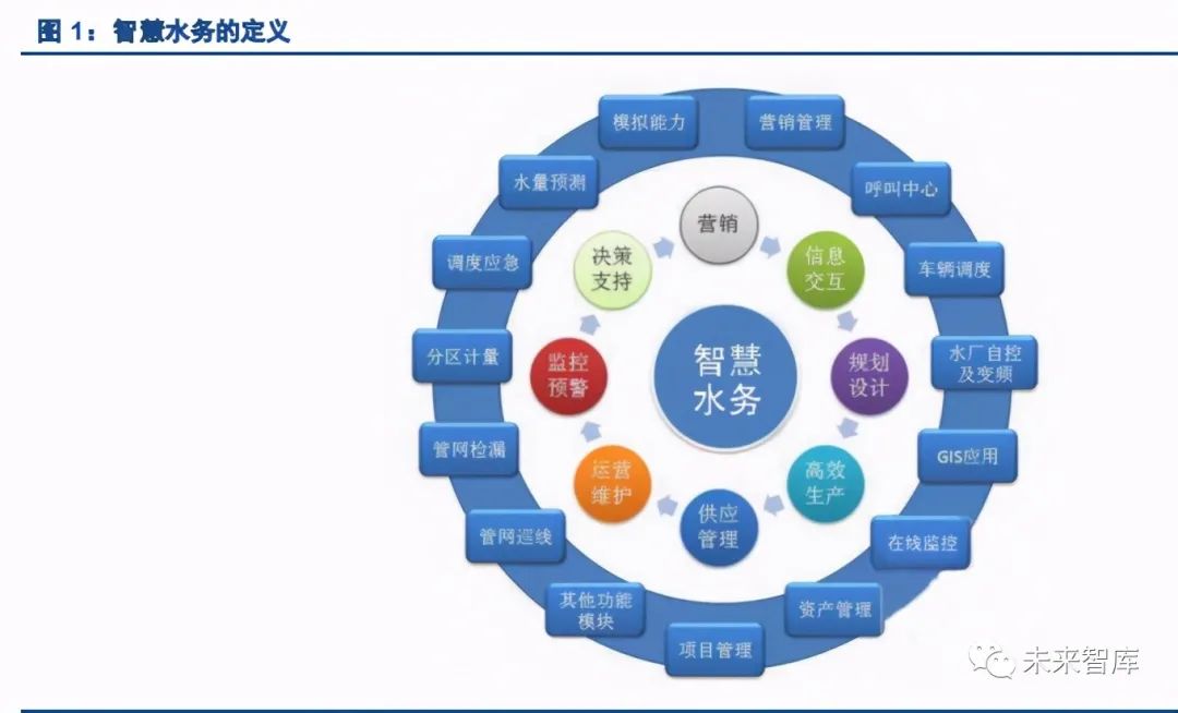 97国际游戏app-2026数智赋能智慧水务益都智能以全链路方案领航绿色城镇水生态低碳治理新征程
