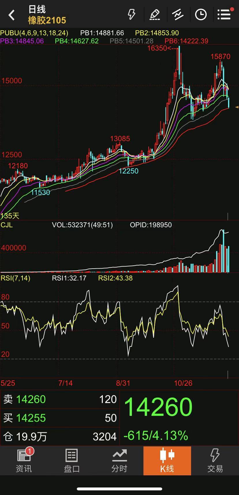 “傲”胶低头：轮胎业涨价将按下暂停键？股价长期被看好