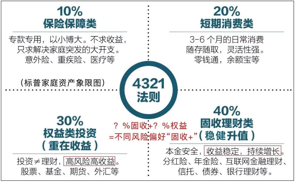 打工人容易混淆的梗，财富自由和财务平衡，哪个才是关键？