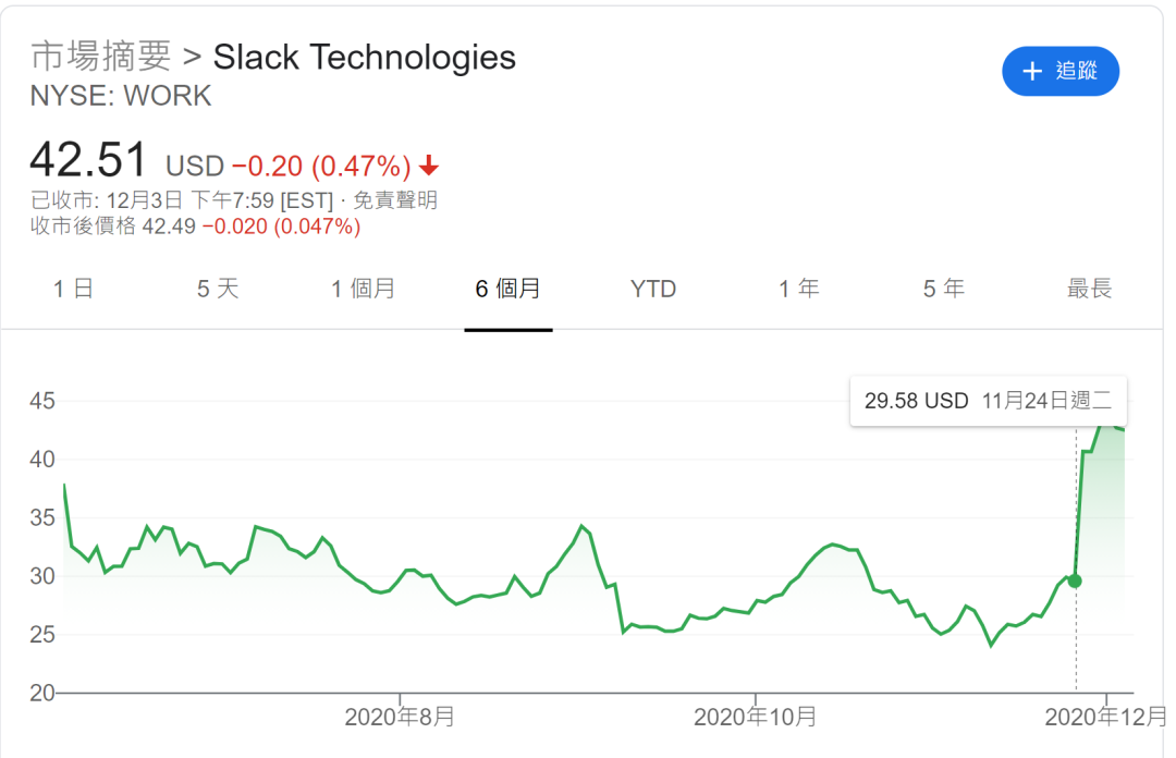 同样to B 为什么zoom 成了 Slack 被收购了 Slack 新浪科技 新浪网 同样to B 为什么zoom 成了 Slack 被收购了 Slack 新浪科技 新浪网