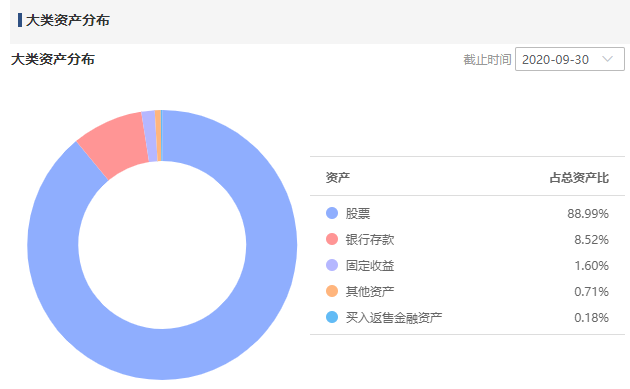 注：图片来自智策基金投顾平台