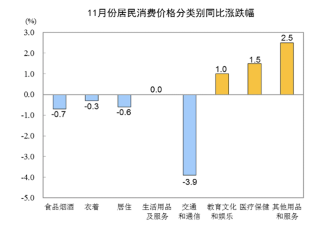 图片来源：国家统计局官网