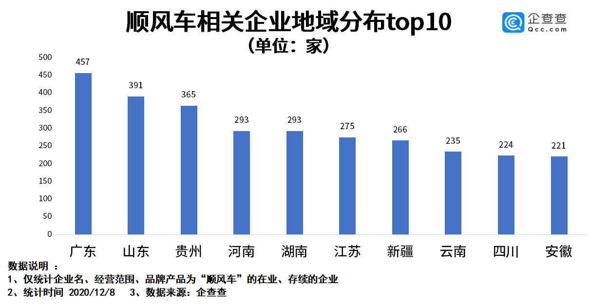 嘀嗒、哈啰被约谈背后：我国顺风车相关企业已达5100余家