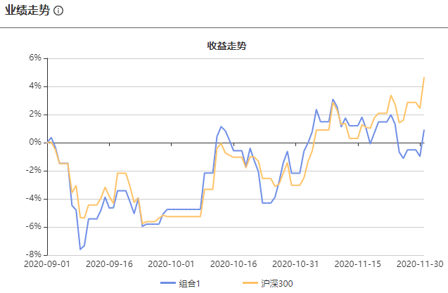 注：图片来自智策基金投顾平台