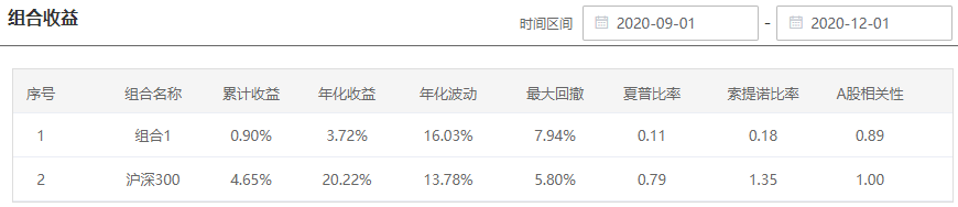 注：图片来自智策基金投顾平台