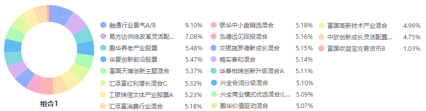 注：图片来自智策基金投顾平台