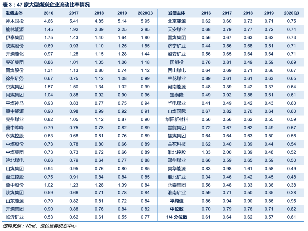 信达煤炭 行业专题 煤炭企业信用债违约分析 债券 新浪财经 新浪网 信达煤炭 行业专题 煤炭企业信用债违约分析 债券 新浪财经 新浪网