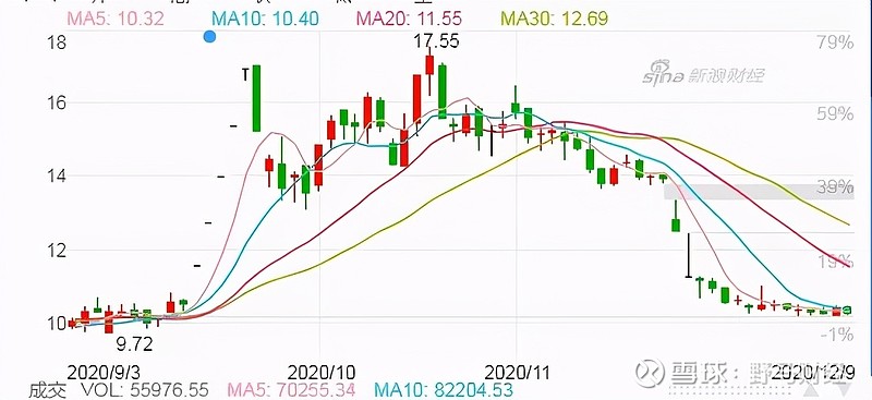图片来源：新浪财经行情中心