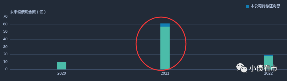 “悦达集团”增发美元债 短期面临180偿债压力