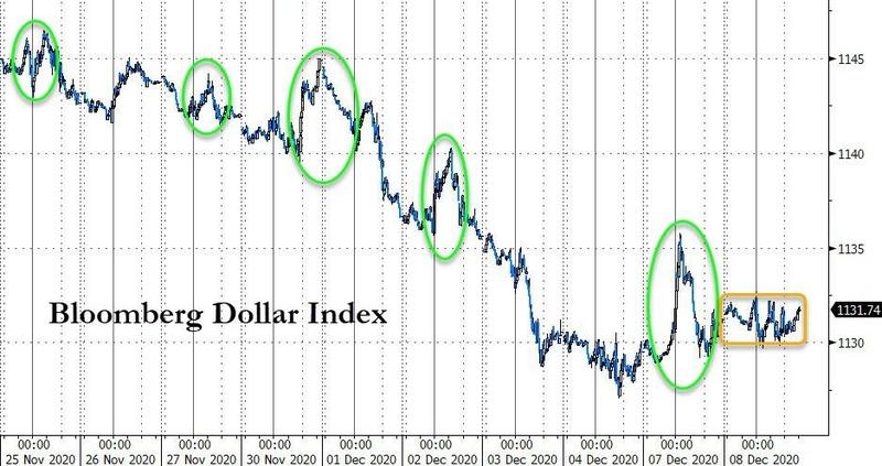 RSI超卖、晨星形成！美元短线跌势可能会缓缓了？