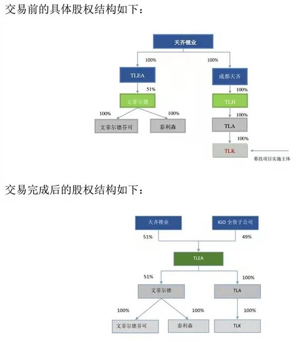 天齐锂业峰回路转：14亿美元融资从天而降 全球最大锂精矿也保住