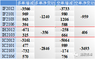 两市维持震荡 期权看涨情绪继续回落