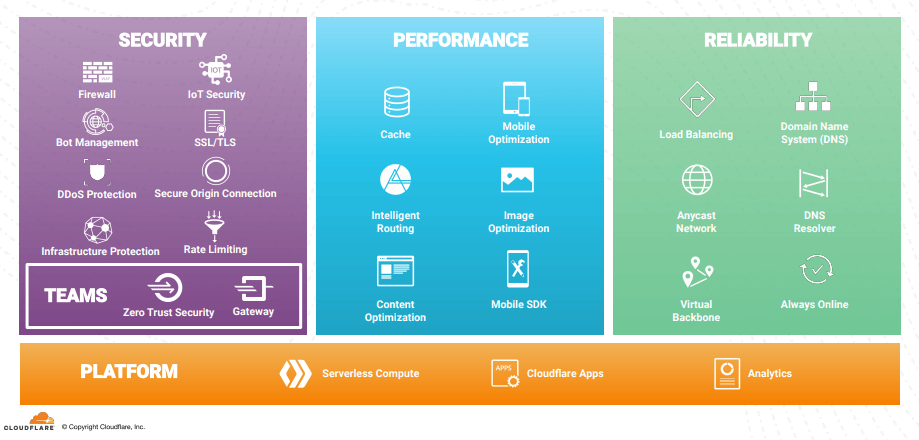 cloudflare.net/files/doc