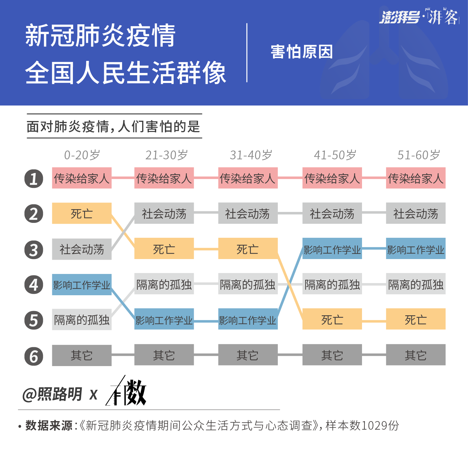 被新冠肺炎困在家中的中國人這幾天都在幹什麼