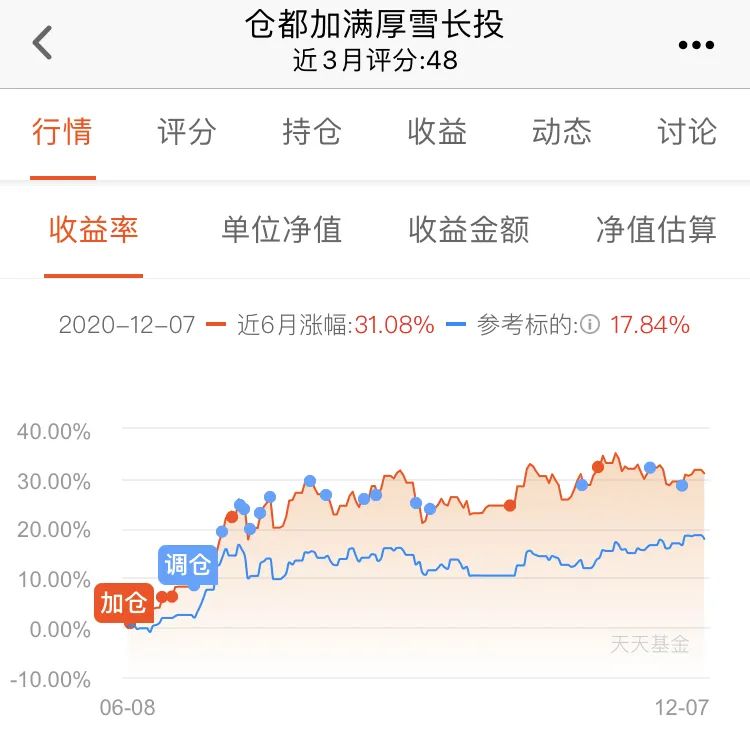 注：图片来自天天基金