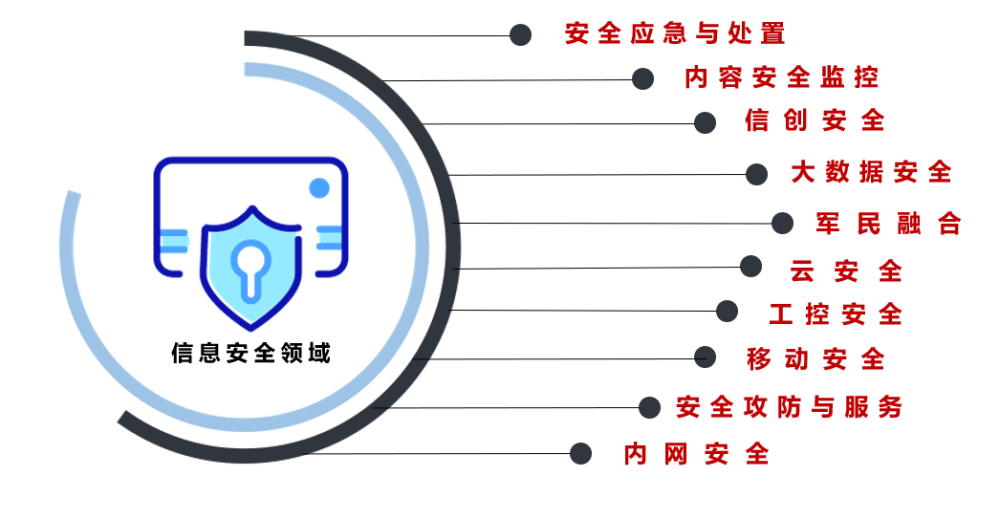 信息安全在应对日益复杂多变的网络安全环境,北信源打破传统的壁垒