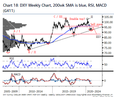 （来源：美银）