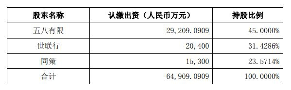 世联行退出新房销售平台 2.55亿转让上海更赢三成股权