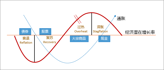 周期力量6:顺周期正当时 关注疫苗落地带来的结构性