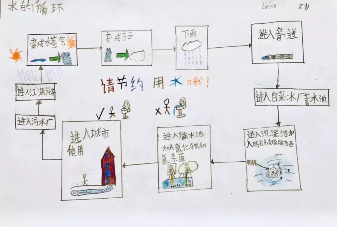 报名最后1天教出会学习的孩子我只服思维导图