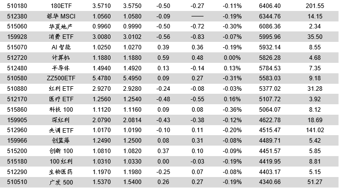 ETP日报（20200103）：权益ETP涨跌分化，商品ETP走高——ETP日报
