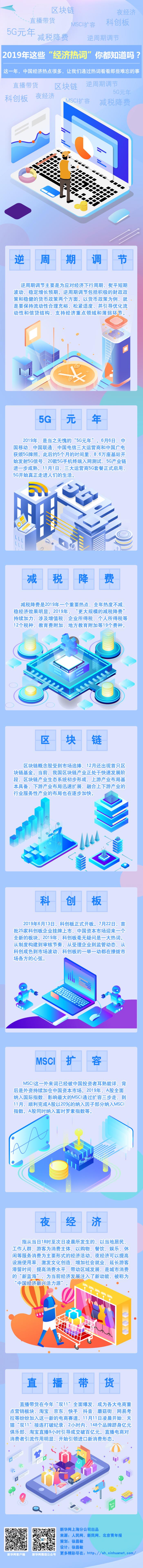 “2019年这些“经济热词”你都知道吗?”