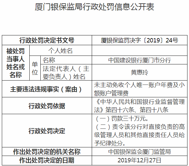 “建设银行厦门违法遭罚 未主动免收个人唯一账户年费