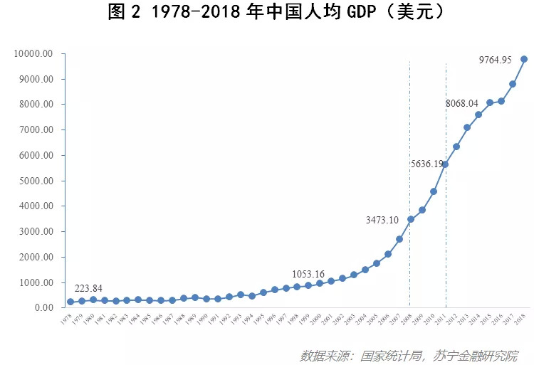 gdp保7是什么意思_保6是什么意思？解读2020年GDP增速保六问题