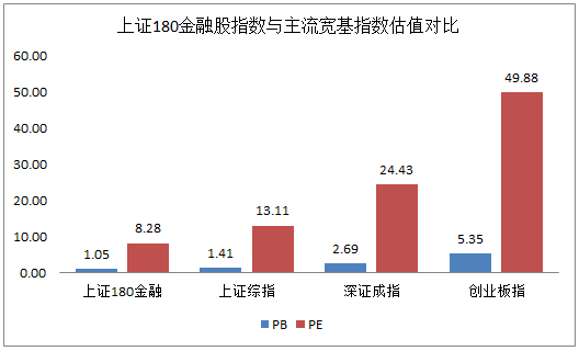 A股收官，券商股纷纷大涨！2020年，如何把握金融股机遇？