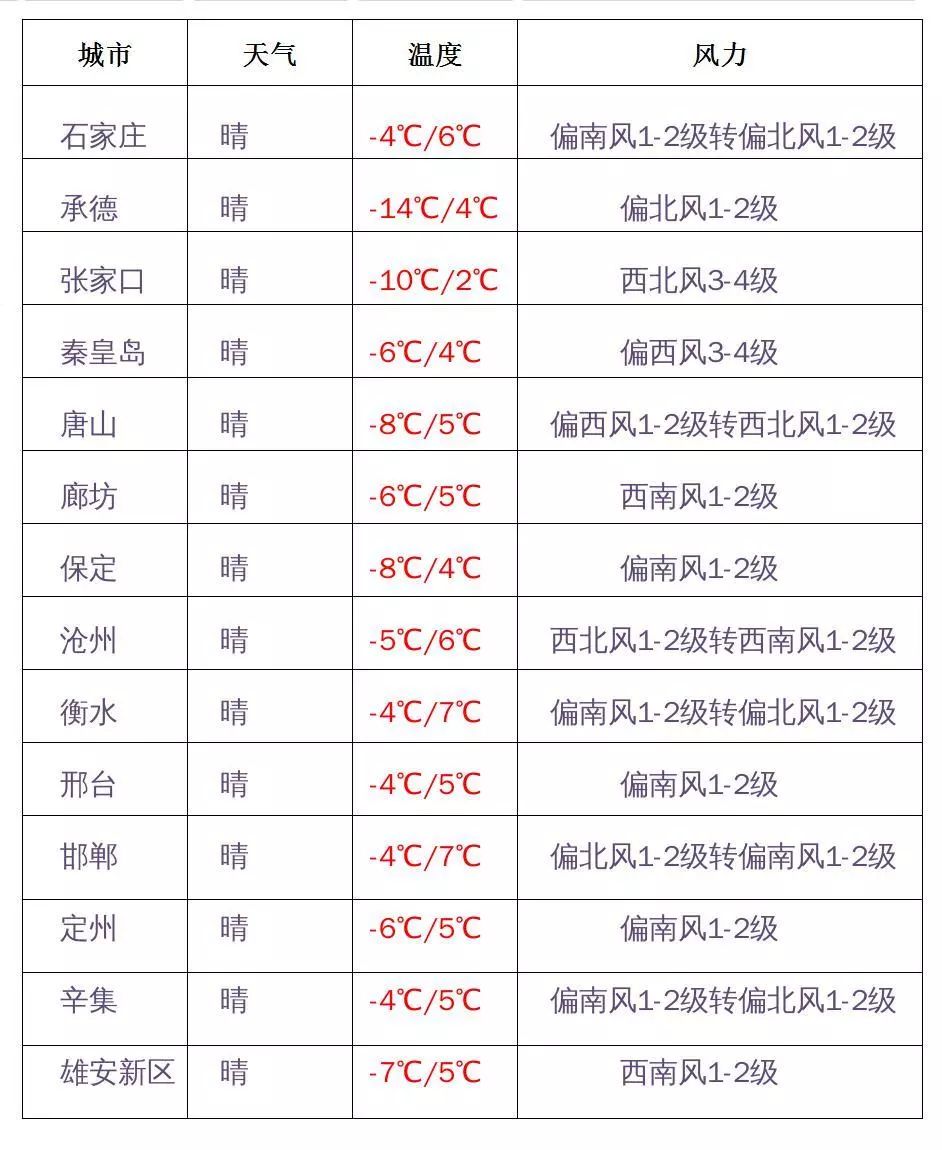 新年首场大范围雨雪来啦|心痛!父母吵架失手致4岁孩子从14楼掉下身亡