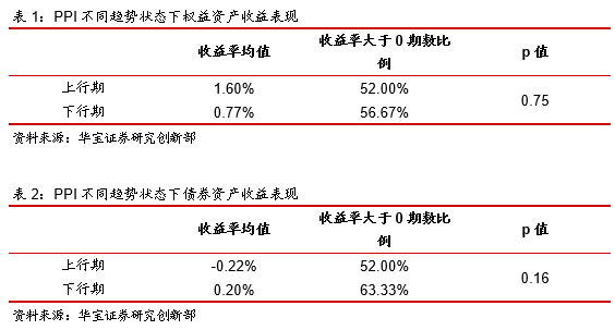 库存周期对股债价格影响的历史经验及启示——量化择时与资产配置月报