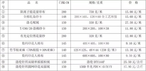 笔毛排行_华语男歌手热度排行榜,华晨宇落选,毛不易上榜,这真是打脸了!