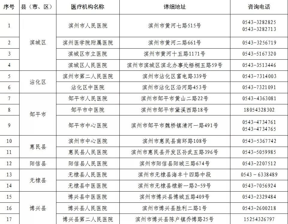 急寻阳信确诊患者密切接触者！曾来滨州万客来服装商场购物！