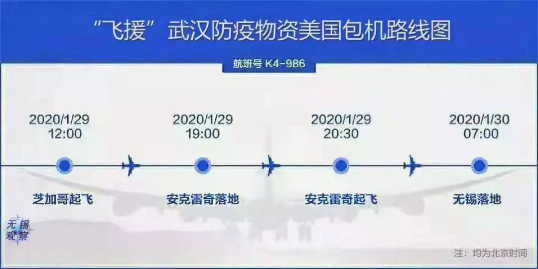 7.9萬套醫療物資來了！