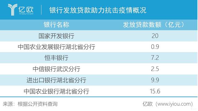 多家银行发放抗疫贷款56亿元 疫区企业贷款利率下调