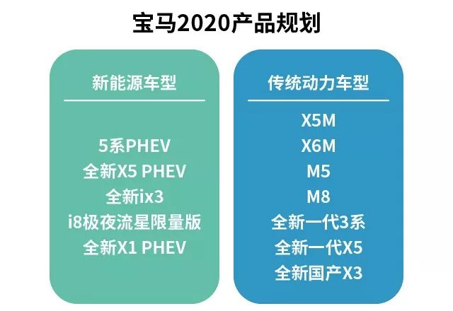 奔驰/宝马/奥迪2020年规划展望，这些新车值得你期待！