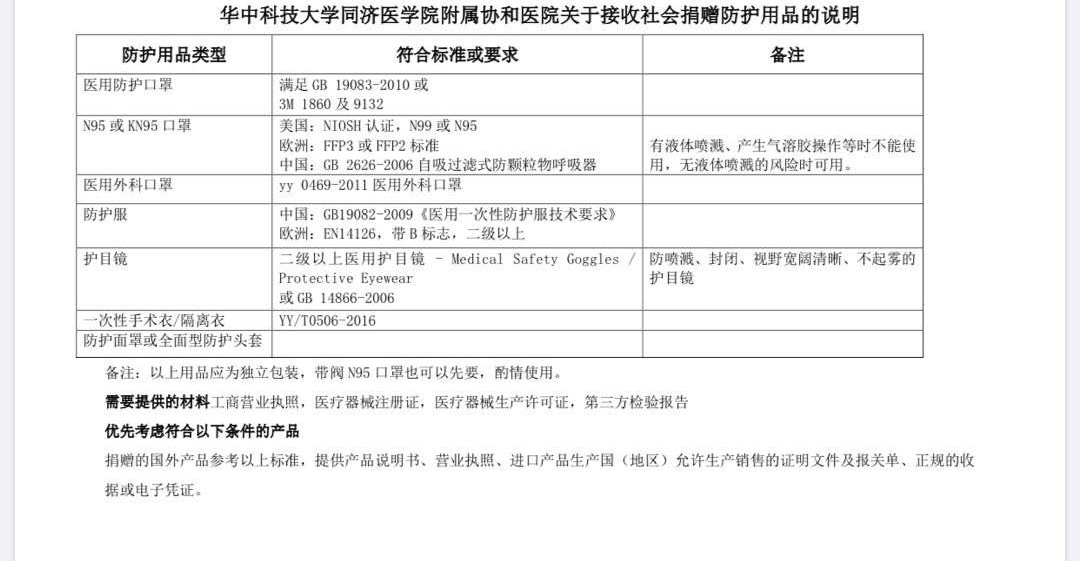 武汉协和医院关于接收社会捐赠防护用品的说明截图。