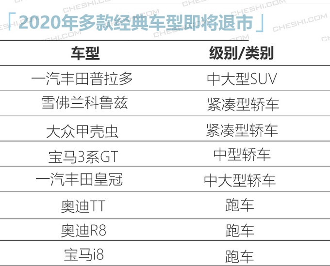 普拉多、奥迪R8等多款经典车即将退市！最后这辆车你肯定想不到