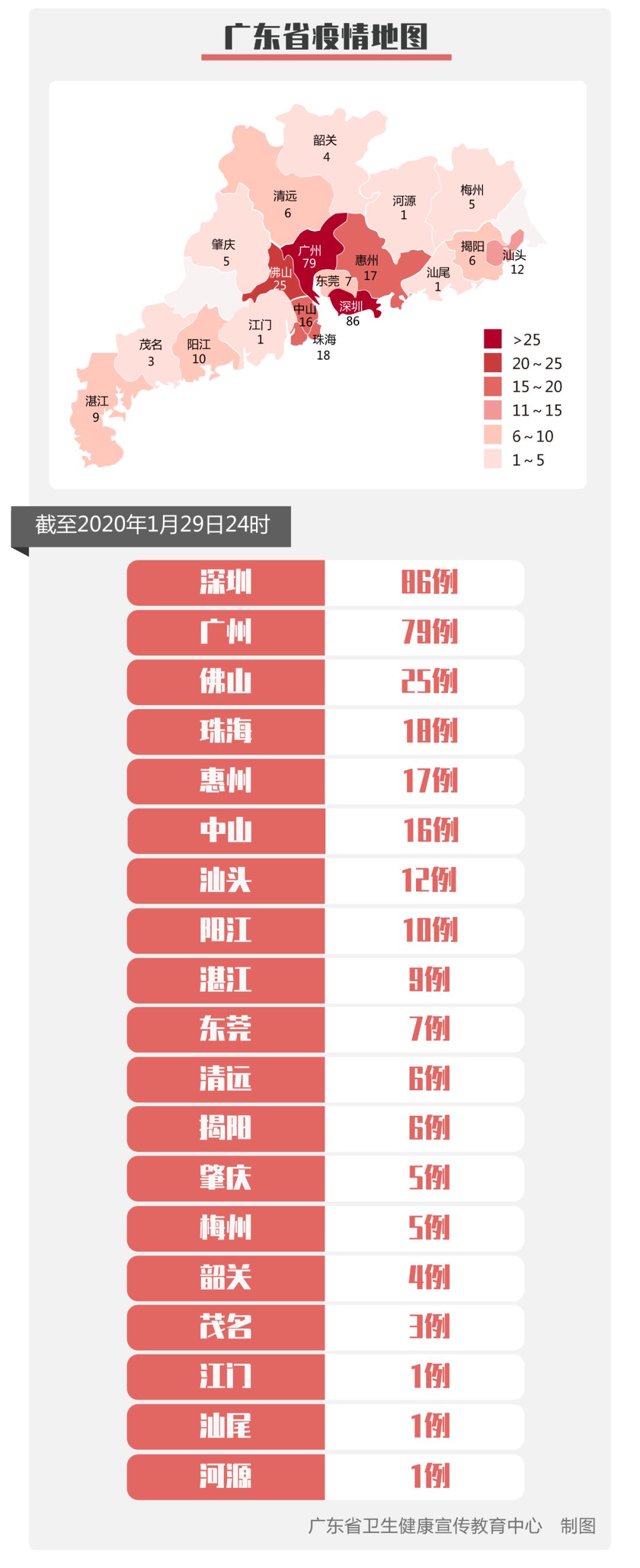 广州首例新型冠状病毒感染的肺炎患者出院!|疫情|医务人员_新浪新闻
