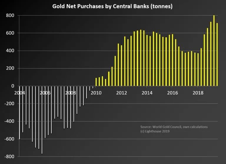 图片来源：CMI Gold and Silver