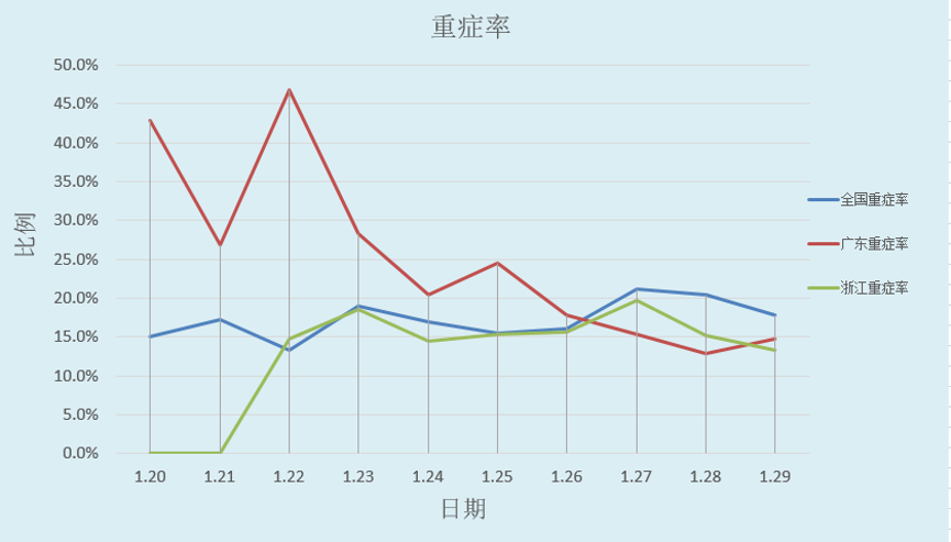 gdp时间序列_时间序列中证500指数增强2号风险评估表