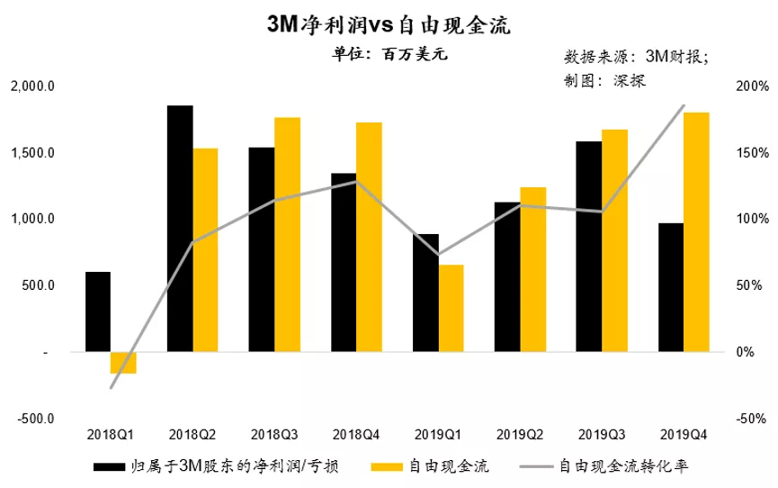 3mlittmann怎么传无所不能的千亿美金帝国：起底口罩之外的3M(MMM.US)_https://www.jmylbn.com_新闻资讯_第9张