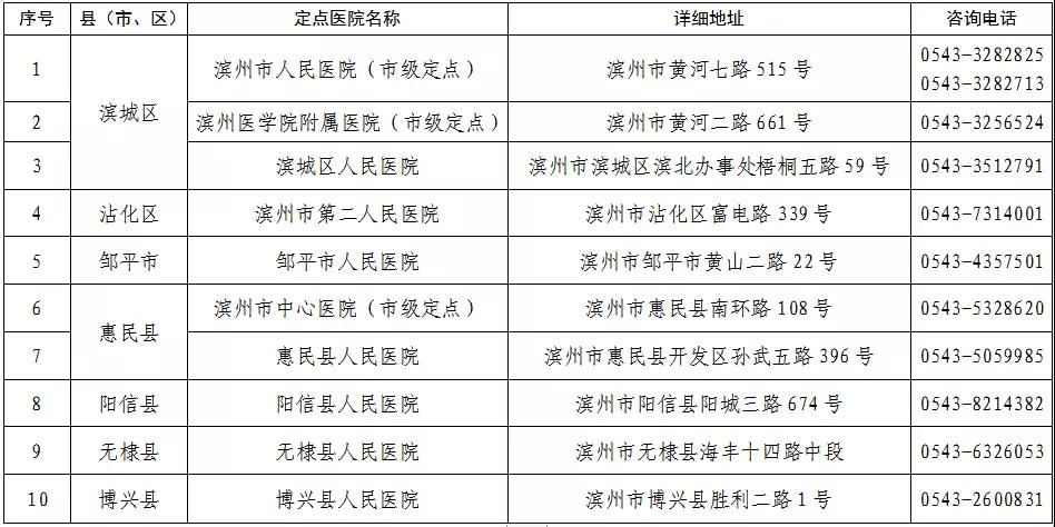 急寻阳信确诊患者密切接触者！曾来滨州万客来服装商场购物！