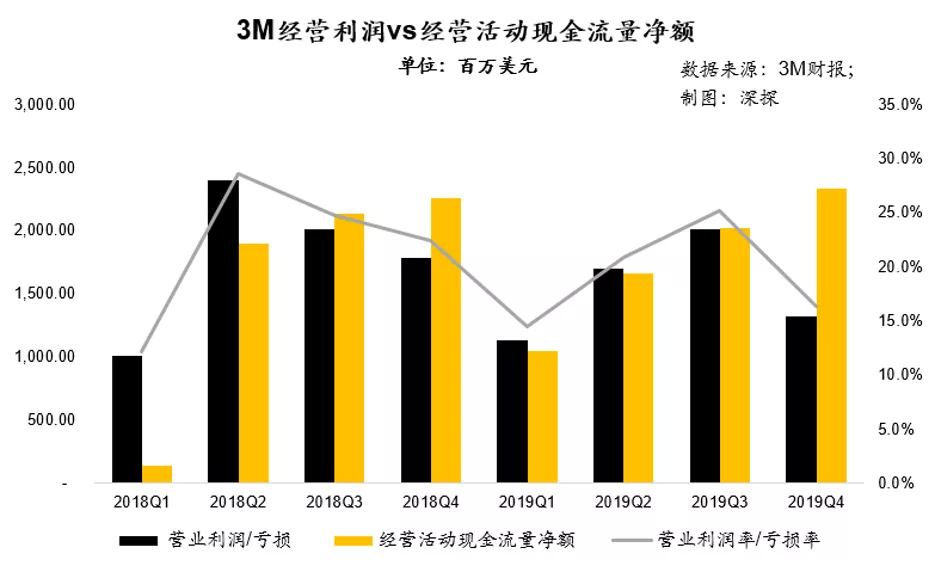 3mlittmann怎么传无所不能的千亿美金帝国：起底口罩之外的3M(MMM.US)_https://www.jmylbn.com_新闻资讯_第8张