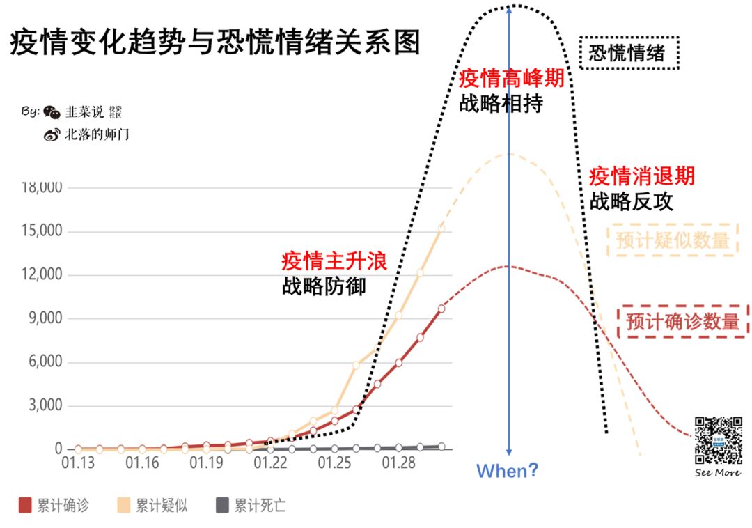 疫情中的市场风险与机会