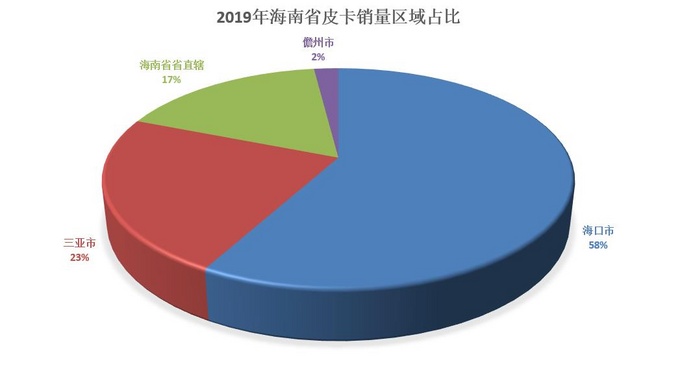 皮卡不受限，海南人为什么喜欢这两个皮卡品牌