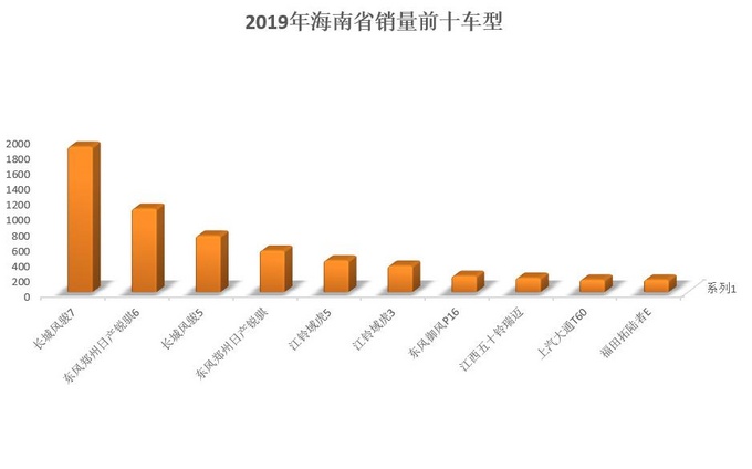 皮卡不受限，海南人为什么喜欢这两个皮卡品牌